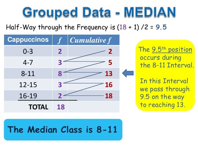 How to find median class of grouped data find howtos
