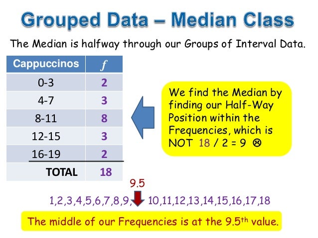 Mean Of Group Data 42