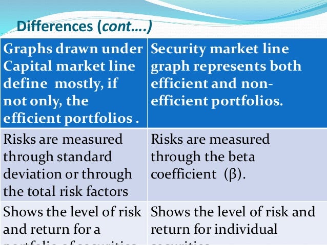 similarities between sml and cml What are the similarities and differences between the cml and sml as models of the risk- return trade-off while the capital asset pricing model (capm) has been widely used to analyze securities and manage portfolios for the past 50 years, it has also been widely criticized as providing too simple a view of risk. similarities between sml and cml What are the similarities and differences between the cml and sml as models of the risk- return trade-off while the capital asset pricing model (capm) has been widely used to analyze securities and manage portfolios for the past 50 years, it has also been widely criticized as providing too simple a view of risk.