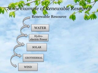 Renewable Resource
WATER
Hydro-
electric Power
SOLAR
GEOTHERMAL
Some example of Renewable Resource
WIND
 