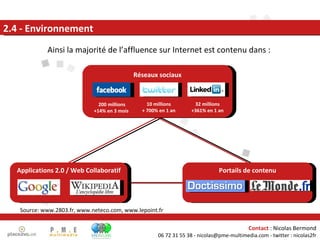 Ainsi la majorité de l’affluence sur Internet est contenu dans :  Réseaux sociaux Applications 2.0 / Web Collaboratif Portails de contenu 2.4 - Environnement 200 millions +14% en 3 mois 32 millions +361% en 1 an 10 millions + 700% en 1 an Source: www.2803.fr, www.neteco.com, www.lepoint.fr 