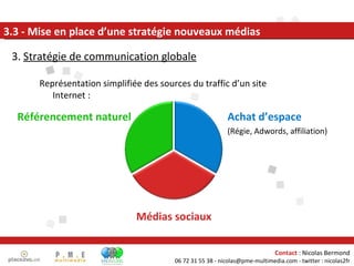 3.  Stratégie de communication globale 3.3 - Mise en place d’une stratégie nouveaux médias Référencement naturel Achat d’espace  (Régie, Adwords, affiliation) Médias sociaux Représentation simplifiée des sources du traffic d’un site Internet :  