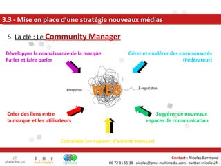 3.3 - Mise en place d’une stratégie nouveaux médias 5.  La clé : Le  Community Manager Développer la connaissance de la marque Parler et faire parler Gérer et modérer des communautés  (Fédérateur) Créer des liens entre la marque et les utilisateurs Suggérer de nouveaux  espaces de communication Consolider un rapport d’activité mensuel 