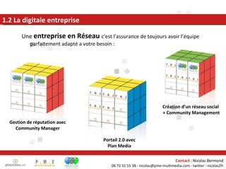 Une  entreprise en Réseau  c’est l’assurance de toujours avoir l’équipe parfaitement adapté a votre besoin : 1.2 La digitale entreprise Création d’un réseau social  + Community Management Gestion de réputation avec Community Manager Portail 2.0 avec Plan Media 