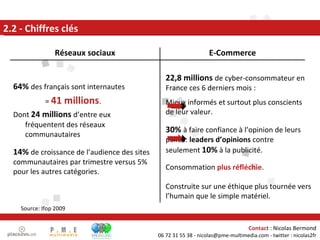64%  des français sont internautes  =  41 millions . Dont  24 millions   d’entre eux fréquentent des réseaux communautaires 2.2 - Chiffres clés Source: Ifop 2009 14%  de croissance de l’audience des sites communautaires par trimestre versus 5% pour les autres catégories. Réseaux sociaux E-Commerce 22,8 millions  de cyber-consommateur en France ces 6 derniers mois : Mieux informés et surtout plus conscients de leur valeur. 30%   à faire confiance à l’opinion de leurs paires:  leaders d’opinions  contre seulement  10%  à la publicité. Consommation  plus réfléchie . Construite sur une éthique plus tournée vers l’humain que le simple matériel. 