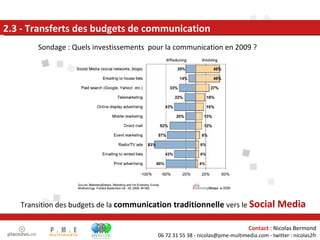 2.3 - Transferts des budgets de communication Sondage : Quels investissements  pour la communication en 2009 ?  Transition des budgets de la  communication traditionnelle  vers le  Social Media 