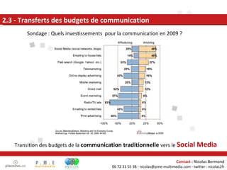 2.3 - Transferts des budgets de communication Sondage : Quels investissements  pour la communication en 2009 ?  Transition...
