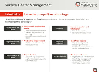 14
Service Center Management
 Structure and organize the
service
• Service catalog implantation
• SLA and key performance
indicators
• Front Office construction and
SPOC
“Optimize and improve business services in order to liberate internal resources for innovation and
build competitive advantage.”
Industrialisation
 Productivity improvement
• Workload variation management
• Nantes, Bordeaux
 Cost Reduction
• Access to expert resources
• Agility, virtualization, expertise
• Canada, Tunisia
 Effectiveness & Lean
• Organizational industrialization
• Knowledge management
• Reutilization, Automation
• Continuous improvement
to create competitive advantageIndustrialize
Projects &
Programs
 Fixed Price Projects
• Project management
• Program governance
• End to end management of
service implementation
On site Services
Center
Offshore Service
Center
Regional Service
Center
 Service evaluation and
Initialization
• Knowledge transfer
• Operational management
Transition
 