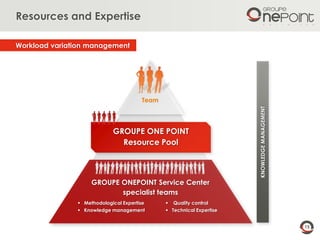 15
Resources and Expertise
KNOWLEDGEMANAGEMENT
GROUPE ONE POINT
Resource Pool
Team
GROUPE ONEPOINT Service Center
specialist teams
 Methodological Expertise
 Knowledge management
 Quality control
 Technical Expertise
Workload variation management
 