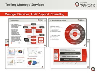 19
Managed Services, Audit, Support, Consulting
Testing Manage Services
 