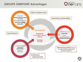 24
GROUPE ONEPOINT Advantages
Commitment
Capacity
to manage workload
variation
Control
of costs
Group Size
Strategy based on major
accounts
All-inclusive governance
Reactivity, Flexibility
Adaptability
ONEPOINT University
Partnerships
Group
recruitment platform
Knowledge Management
Industrialization
Continuous
improvement
Numerous
references
Ideal company size
Reactivity and flexibility
Resourcing policy based
on expert and experienced
domain resources
Continuous
improvement
Commitment
 