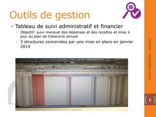Outils de gestion 
• Tableau de suivi administratif et financier 
• Objectif: suivi mensuel des dépenses et des recettes et mise à 
jour du plan de trésorerie annuel 
• 3 structures concernées par une mise en place en janvier 
2014 
30/10/14 
RESTO PASSERELLE 
6 
 