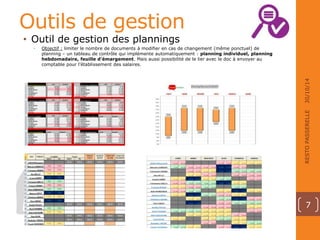 Outils de gestion 
• Outil de gestion des plannings 
• Objectif : limiter le nombre de documents à modifier en cas de changement (même ponctuel) de 
planning – un tableau de contrôle qui implémente automatiquement : planning individuel, planning 
hebdomadaire, feuille d’émargement. Mais aussi possibilité de le lier avec le doc à envoyer au 
comptable pour l’établissement des salaires. 
30/10/14 
RESTO PASSERELLE 
7 
 