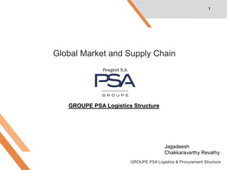 1
GROUPE PSA Logistics & Procurement Structure
Global Market and Supply Chain
GROUPE PSA Logistics Structure
Jagadeesh
Chakkaravarthy Revathy
 
