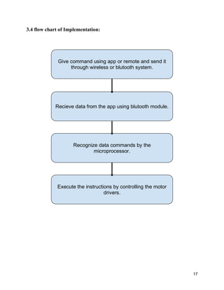 17
3.4 flow chart of Implementation:
Give command using app or remote and send it
through wireless or blutooth system.
Recieve data from the app using blutooth module.
Recognize data commands by the
microprocessor.
Execute the instructions by controlling the motor
drivers.
 