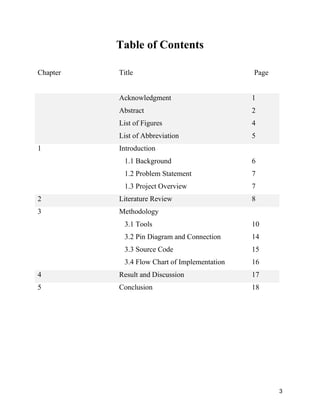 3
Table of Contents
Chapter Title Page
Acknowledgment
Abstract
List of Figures
List of Abbreviation
1
2
4
5
1 Introduction
1.1 Background
1.2 Problem Statement
1.3 Project Overview
6
7
7
2 Literature Review 8
3 Methodology
3.1 Tools
3.2 Pin Diagram and Connection
3.3 Source Code
3.4 Flow Chart of Implementation
10
14
15
16
4 Result and Discussion 17
5 Conclusion 18
 