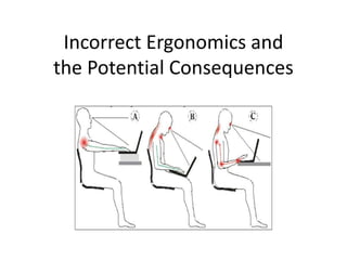 Incorrect Ergonomics and
the Potential Consequences
 