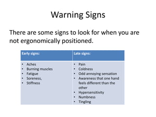 Warning Signs
There are some signs to look for when you are
not ergonomically positioned.
Early signs: Late signs:
• Aches
• Burning muscles
• Fatigue
• Soreness,
• Stiffness
• Pain
• Coldness
• Odd annoying sensation
• Awareness that one hand
feels different than the
other
• Hypersensitivity
• Numbness
• Tingling
 