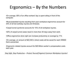 Ergonomics – By the Numbers
•On average, 95% of an office workers' day is spent sitting in front of the
computer.
•Musculoskeletal injuries resulting from poor workplace ergonomics account for
34% of all lost workday injuries and illnesses.
•Carpal tunnel syndrome accounts for 15% of all workplace injuries.
•42% of carpal tunnel cases result in more than 30 days away from work.
•Office ergonomics done right can increase productivity on average by 11%
•On average, an amount of $22,500 in direct costs will be saved for each WMSD
that is prevented.
•Ergonomic related injuries account for $20 Billion worker’s compensation costs
each year.
Stay Safe, Stay Productive – Protect Yourself Against Common Workplace Injuries!
 