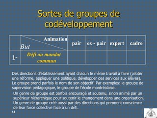 Sortes de groupes de codéveloppement Des directions d’établissement ayant chacun le même travail à faire (piloter une réforme, appliquer une politique, développer des services aux élèves). Le groupe prend parfois le nom de son objectif. Par exemples: le groupe de supervision pédagogique, le groupe de l’école montréalaise. Un genre de groupe est parfois encouragé et soutenu, sinon animé par un supérieur hiérarchique pour soutenir le changement dans une organisation. Un genre de groupe créé aussi par des directions qui prennent conscience de leur force collective face à un défi. Défi ou mandat commun 1- cadre expert ex - pair pair Animation But 