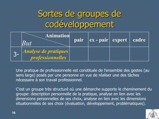 Sortes de groupes de codéveloppement Une pratique de professionnelle est constituée de l’ensemble des gestes (au sens large) posés par une personne en vue de réaliser une des tâches nécessaire à son travail professionnel. C’est un groupe très structuré où une démarche supporte le cheminement du groupe: description personnelle de la pratique, analyse en lien avec les dimensions personnelles de ses choix, analyse en lien avec les dimensions situationnelles de ses choix (évaluation, développement, problématiques). Analyse de pratiques professionnelles 3- cadre expert ex - pair pair Animation But 