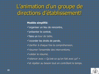 L’animation d’un groupe de directions d’établissement! Modèle simplifié :  organiser un lieu de rencontre,  présenter le contrat,  faire un  tour de table,  a ccorder les droits de parole,  clarifier à chaque fois la compréhension,  résumer l’ensemble des interventions,  valider le résumé,  relancer avec « Qu’est-ce qu’on fait avec ça? »  et répéter au besoin tout en contrôlant le temps. 