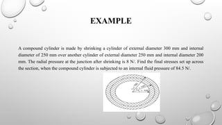 Comprehensive Analysis of Thick Cylinders: Stress, Strain, and Design ...