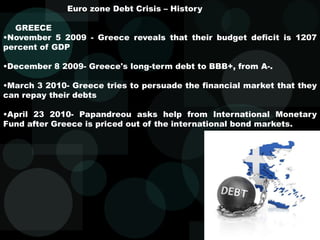 Euro zone Debt Crisis – History
GREECE
•November 5 2009 - Greece reveals that their budget deficit is 1207
percent of GDP
•December 8 2009- Greece's long-term debt to BBB+, from A-.
•March 3 2010- Greece tries to persuade the financial market that they
can repay their debts
•April 23 2010- Papandreou asks help from International Monetary
Fund after Greece is priced out of the international bond markets.
 
