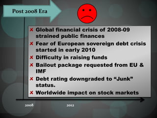 2008 2012
Global financial crisis of 2008-09
strained public finances
Fear of European sovereign debt crisis
started in early 2010
Difficulty in raising funds
Bailout package requested from EU &
IMF
Debt rating downgraded to “Junk”
status.
Worldwide impact on stock markets
Post 2008 Era
 