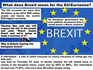 What does Brexit mean for the EU/Eurozone?
No European government has
ever publicly announced that it
would favour a Brexit scenario
The UK accounts for more than
60 million of the EU's 500 million
people and boasts the world's
fifth-biggest economy.
A referendum - a vote in which everyone (or nearly everyone) of voting age can
take part –
was held on Thursday 23 June, to decide whether the UK should leave or
remain in the European Union. Leave won by 52% to 48%. The referendum
turnout was 71.8%, with more than 30 million people voting.
Why is Britain leaving the
European Union?
Theresa May said she will
respect the will of the people
and said: "Brexit means
Brexit and we're going to
make a success of it."
 