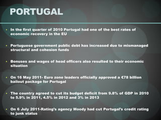PORTUGAL
 In the first quarter of 2010 Portugal had one of the best rates of
economic recovery in the EU
 Portuguese government public debt has increased due to mismanaged
structural and cohesion funds
 Bonuses and wages of head officers also resulted to their economic
situation
 On 16 May 2011- Euro zone leaders officially approved a €78 billion
bailout package for Portugal
 The country agreed to cut its budget deficit from 9.8% of GDP in 2010
to 5.9% in 2011, 4.5% in 2012 and 3% in 2013
 On 6 July 2011-Rating’s agency Moody had cut Portugal’s credit rating
to junk status
 
