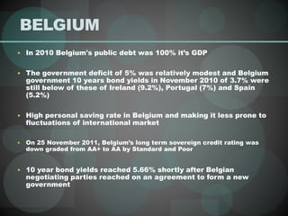 BELGIUM
 In 2010 Belgium's public debt was 100% it’s GDP
 The government deficit of 5% was relatively modest and Belgium
government 10 years bond yields in November 2010 of 3.7% were
still below of these of Ireland (9.2%), Portugal (7%) and Spain
(5.2%)
 High personal saving rate in Belgium and making it less prone to
fluctuations of international market
 On 25 November 2011, Belgium’s long term sovereign credit rating was
down graded from AA+ to AA by Standard and Poor
 10 year bond yields reached 5.66% shortly after Belgian
negotiating parties reached on an agreement to form a new
government
 