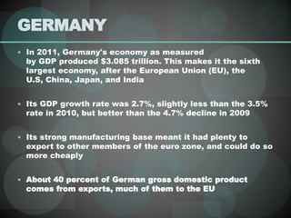 GERMANY
 In 2011, Germany's economy as measured
by GDP produced $3.085 trillion. This makes it the sixth
largest economy, after the European Union (EU), the
U.S, China, Japan, and India
 Its GDP growth rate was 2.7%, slightly less than the 3.5%
rate in 2010, but better than the 4.7% decline in 2009
 Its strong manufacturing base meant it had plenty to
export to other members of the euro zone, and could do so
more cheaply
 About 40 percent of German gross domestic product
comes from exports, much of them to the EU
 