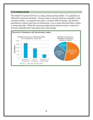 2.2.3 Industry Growth
The market for women footwear is a strong, steady growing market. It is generally not
affected by economic downturns. Women seem to consume footwears regardless of the
economic climate. In a popular mini-series, a women's habit of buying was footwear
described as a release when they are feeling bad, a way to make them feel better, similar
to eating chocolate. While this stereotype might not be entirely accurate, women love
footwear especially heels and cannot seem to get enough.
6
 
