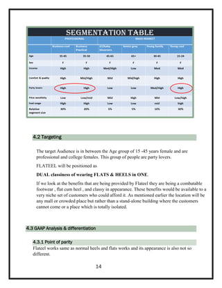 4.2 Targeting
The target Audience is in between the Age group of 15 -45 years female and are
professional and college females. This group of people are party lovers.
FLATEEL will be positioned as
DUAL classiness of wearing FLATS & HEELS in ONE.
If we look at the benefits that are being provided by Flateel they are being a combatable
footwear , flat cum heel , and classy in appearance. These benefits would be available to a
very niche set of customers who could afford it. As mentioned earlier the location will be
any mall or crowded place but rather than a stand-alone building where the customers
cannot come or a place which is totally isolated.
4.3 GAAP Analysis & differentiation
4.3.1 Point of parity
Flateel works same as normal heels and flats works and its appearance is also not so
different.
14
 