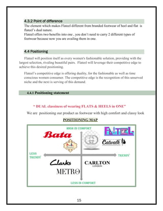 4.3.2 Point of difference
The element which makes Flateel different from branded footwear of heel and flat is
flateel’s dual nature.
Flateel offers two benefits into one , you don’t need to carry 2 different types of
footwear because now you are availing them in one.
4.4 Positioning
Flateel will position itself as every women's fashionable solution, providing with the
largest selection, rivaling beautiful pairs. Flateel will leverage their competitive edge to
achieve this desired positioning.
Flateel’s competitive edge is offering duality, for the fashionable as well as time
conscious women consumer. The competitive edge is the recognition of this unserved
niche and the next is serving of this demand.
4.4.1 Positioning statement
“ DUAL classiness of wearing FLATS & HEELS in ONE”
We are positioning our product as footwear with high comfort and classy look
POSITIONING MAP
15
 