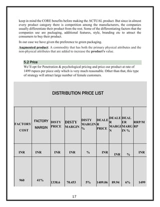 keep in mind the CORE benefits before making the ACTUAL product. But since in almost
every product category there is competition among the manufacturers, the companies
usually differentiate their product from the rest. Some of the differentiating factors that the
companies use are packaging, additional features, style, branding etc to attract the
consumers to buy their product.
In our case we have given the preference to green packaging.
Augmented product: A commodity that has both the primary physical attributes and the
non-physical attributes that are added to increase the product's value.
5.2 Price
We’ll opt for Penetration & psychological pricing and price our product at rate of
1499 rupees per piece only which is very much reasonable. Other than that, this type
of strategy will attract large number of female customers.
FACTORY
COST
FACTORY
MARGIN
DISTY
PRICE
DISTY
MARGIN
DISTY
MARGIN
%
DEALE
R
PRICE
DEALE
R
MARGI
N
DEAL
ER
MARG
IN %
RRP/M
RP
INR INR INR INR % INR
INR %
INR
F
L
A
T
E
E
L
960 41%
1338.6 70.453 5% 1409.06 89.94 6% 1499
DISTRIBUTION PRICE LIST
17
 