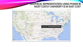 GRAPHICAL REPRESENTATION USING POWER BI
MOST COSTLY UNIVERSITY IS IN EAST COST
 