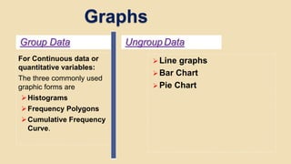 frequency distribution & graphs | PPTX