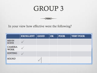 GROUP 3
In your view how effective were the following?
 