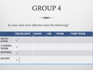 GROUP 4
In your view how effective were the following?
 