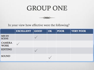 GROUP ONE
In your view how effective were the following?
 