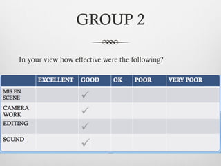 GROUP 2
In your view how effective were the following?
 
