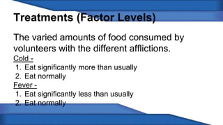 Treatments (Factor Levels) 
The varied amounts of food consumed by 
volunteers with the different afflictions. 
Cold - 
1. Eat significantly more than usually 
2. Eat normally 
Fever - 
1. Eat significantly less than usually 
2. Eat normally 
 