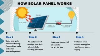 Renewable Energy Resources (Solar, Wind, Nuclear, Geothermal ...