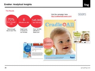 Enabler: Analytical Insights


 The Results

                                                           Visit the campaign here:
                                                           http://cradleandall.sears.com/

       70%                    6           145,000
     Click-through      Minutes on site   Site referrals
          rate


       Click-through      Dwell times     Over 145,000
     rate of over 70%     in excess of    referrals to
                          six minutes     Sears.com




23                                                                                          groupfmg.com
 