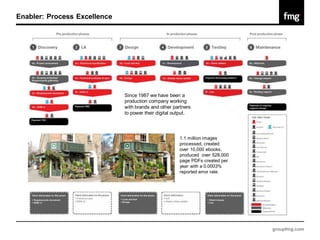 Enabler: Process Excellence




                                                IA                      £


                              Since 1987 we have been a
                              production company working
                              with brands and other partners
                              to power their digital output.




                                                       1.1 million images
                                                       processed, created
                                                       over 10,000 ebooks,
                                                       produced over 528,000
                                                       page PDFs created per
                                                       year with a 0.0003%
                                                       reported error rate.




                                                                               groupfmg.com
 