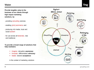 Vision

Provide tangible value to the
business of our clients through
high impact marketing
solutions, by

- providing consulting services

- enabling [e/m] commerce and

- producing rich media, local and
  social content

- for use across all channels, new
  and traditional.



To provide a broad range of solutions that
help marketers

          Imagine: disruptive awareness
          Innovate: differentiated advocacy
          Ideate: desired acceptance

       in the context of marketing solutions



5                                              groupfmg.com
 