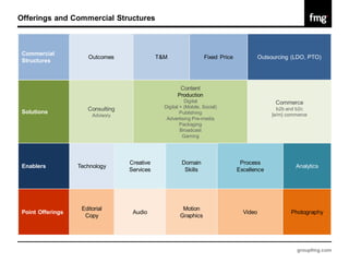 Offerings and Commercial Structures



 Commercial
                      Outcomes                T&M                  Fixed Price             Outsourcing (LDO, PTO)
 Structures



                                                        Content
                                                      Production
                                                          Digital                                Commerce
                      Consulting                Digital + (Mobile, Social)                       b2b and b2c
 Solutions                                              Publishing                             [e/m} commerce
                        Advisory
                                                 Advertising Pre-media
                                                        Packaging
                                                        Broadcast
                                                         Gaming




                                   Creative             Domain                    Process
 Enablers          Technology                                                                           Analytics
                                   Services              Skills                  Excellence




                    Editorial                           Motion
 Point Offerings                    Audio                                          Video              Photography
                     Copy                              Graphics




                                                                                                         groupfmg.com
 