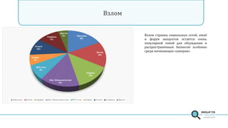 Group fs owasp_26-11-14